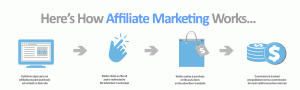 Read more about the article So Many Affiliate Programs! Which One Do I Choose?