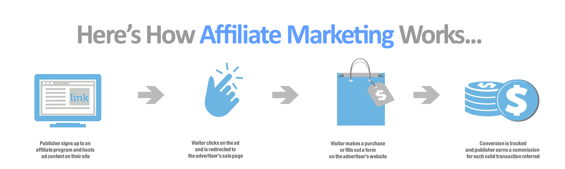 You are currently viewing So Many Affiliate Programs! Which One Do I Choose?
